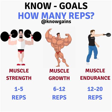 KNOW - REP RANGES - Here are some general guidelines that you can use ...