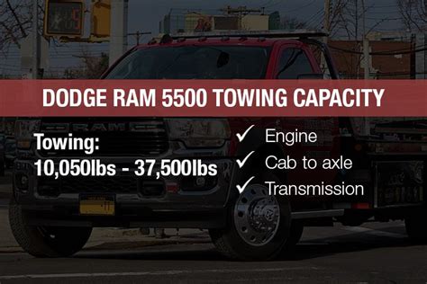 Dodge Ram 5500 Towing Capacity [2000 - 2021] - Off-Road International