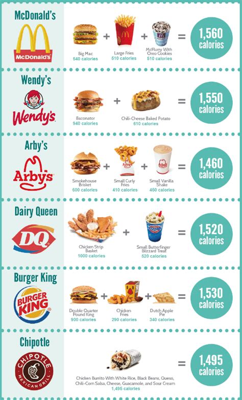 Calorie Counts On Menu - Stop This Foolishness - Catalyst Bars ...