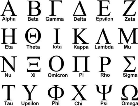 Greek Letter Chart | lol-rofl.com