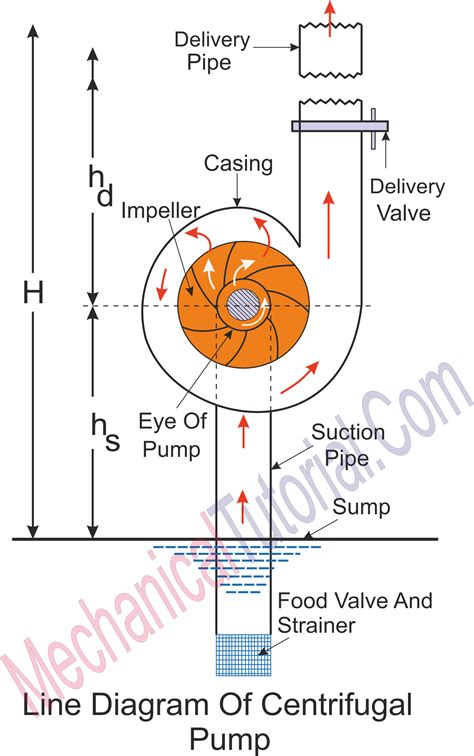 Centrifugal Pump Schematic Symbol