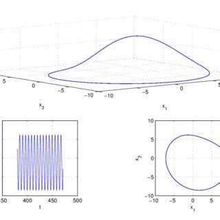 UPO embedded into chaotic Rössler attractor | Download Scientific Diagram