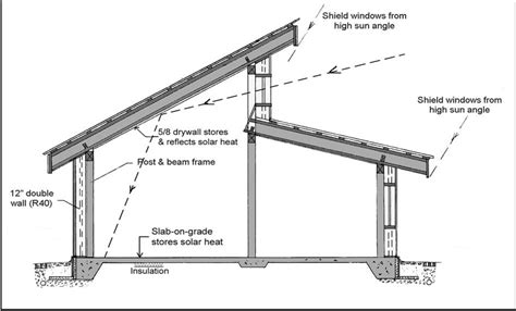 Clerestory Roof Design | Telkwa Cohousing | House roof, Roof design ...