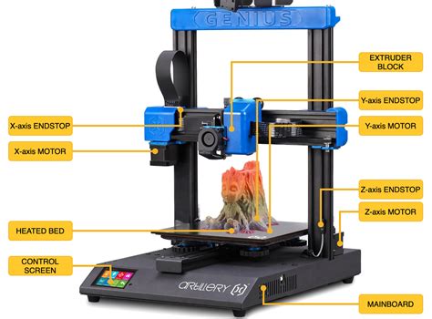 Overview of a 3D printer | Getting started with your Artillery 3D printer