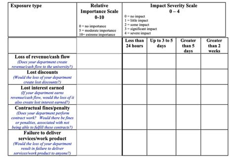 What Is A Business Continuity Plan? [+ Template & Examples] - EU ...