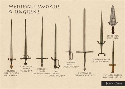 Medieval Dagger Types