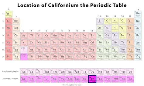 Californium Facts, Symbol, Discovery, Properties, Uses