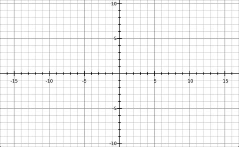 graphsketch.com is perfect for graphing equations! Personally, I think ...