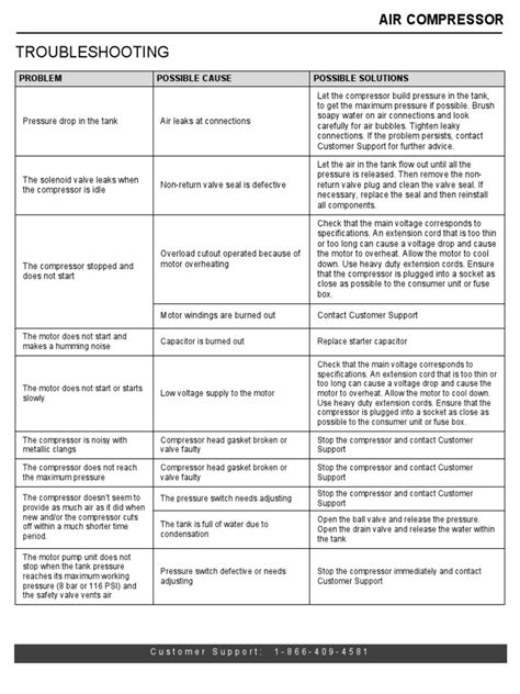 Air Compressor Troubleshooting Guide.pdf | Valve | Capacitor