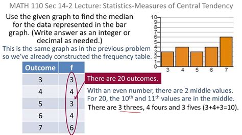 Mean Median Mode Bar Graph