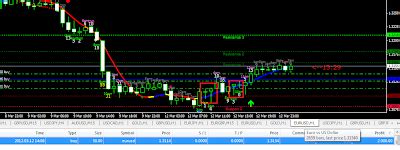 Marsya FX: Hammer & Doji - How to trade?