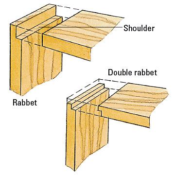 Strength of rabbet and dado joint? - General Woodworking - The Patriot ...