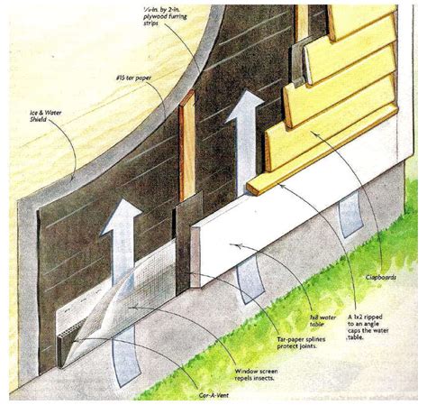 Wood Siding Installation Tips - Cedar Siding, Redwood Siding Installation