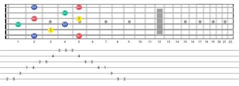 Diminished 7Th Arpeggio Scale Guitar Tabs