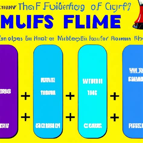 How Does Family Feud Work? A Comprehensive Guide to Rules and Benefits ...