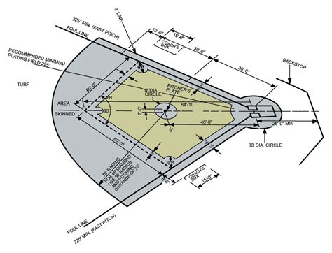 Fast Pitch Softball Diagram