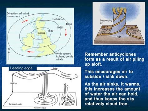 ANTICYCLONES