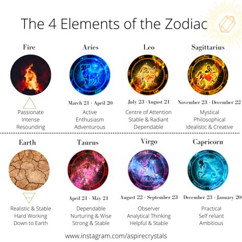 What are the 4 Elements of the Zodiac? - aspirecrystals