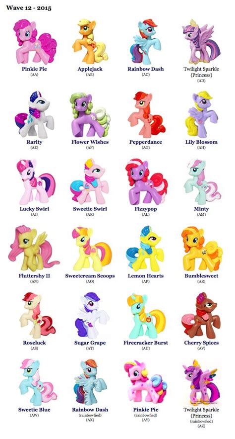 22 best My Little Pony Names images on Pinterest | Ponies, Pony and My ...