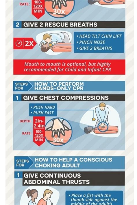 Cpr with adults children – Artofit