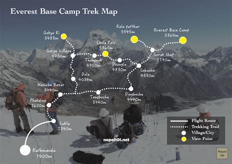 Everest Base Camp Trek 15 Days Tour Program