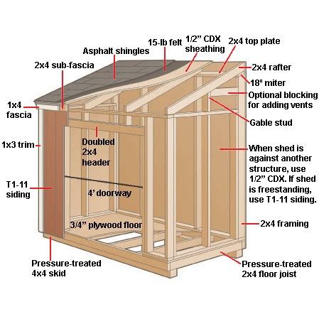 Shed Blueprints: Small Shed Plans - A DIY Kit is All You Need to Build ...