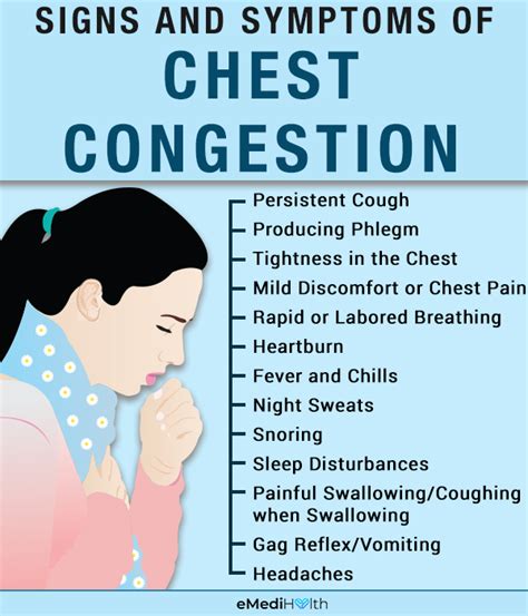 Chest Congestion: Causes, Symptoms, and Treatments