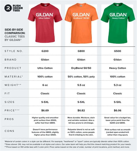 Gildan Shirts Size Chart Gildan size chart youth shirt shirts sizing womens