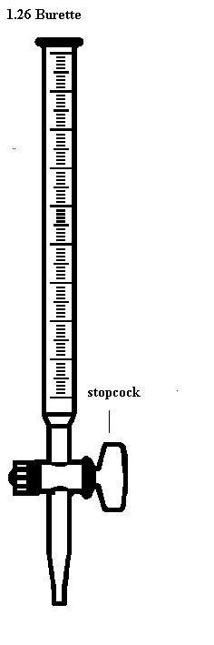 diagram of a burette - Clip Art Library