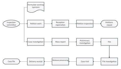 How to Create a Workflow Diagram in Visio? | EdrawMax Online