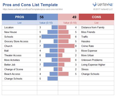 Printable Pros And Cons Template - Printable Word Searches