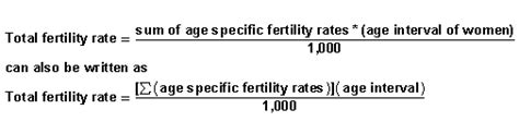 Lesson 3: Creating a Demographic Profile — MEASURE Evaluation