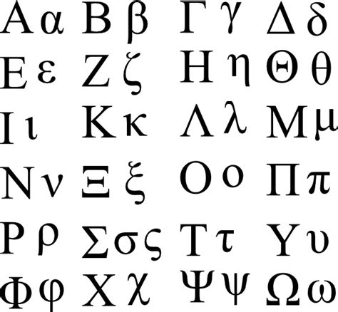 The Greek Alphabet | How OCR Works