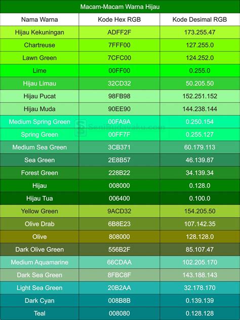Konsep 85 Macam Macam Warna Hijau Dan Contohnya - Riset