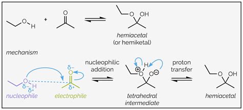 Nucleophilic Addition to Aldehydes & Ketones — Making Molecules