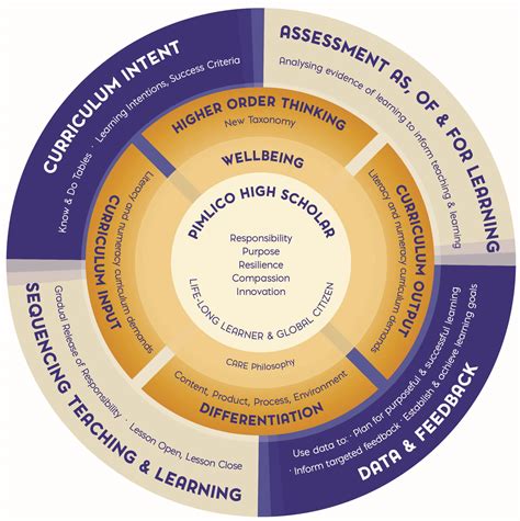 Pedagogical Framework