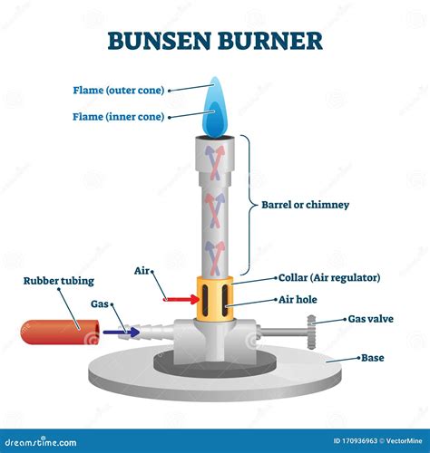 Bunsen Cartoons, Illustrations & Vector Stock Images - 1221 Pictures to ...