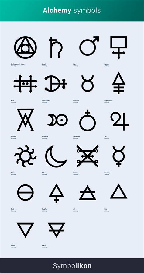 Alchemy Symbols - Visual Library of Alchemy Symbols | Alchemy symbols ...