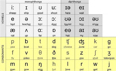 Phonetic Alphabet Tables Australia | Brokeasshome.com