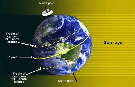 Hottest Part Of Earth - The Earth Images Revimage.Org