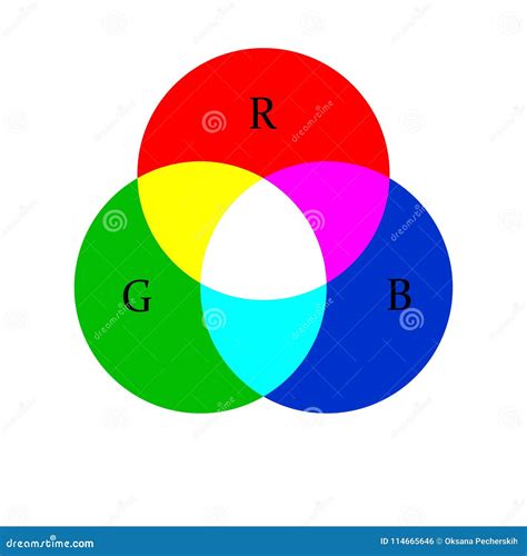 The Color Circle Mix of Colors. Colouristics Stock Vector ...