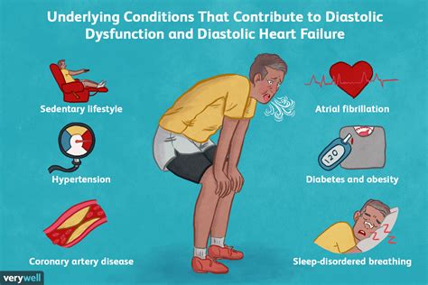 Treating Diastolic Dysfunction and Heart Failure