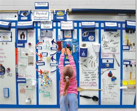 Teaching and Learning in Community: Interactive Word Walls: An ...