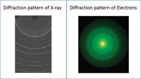 Wave-Particle Duality | Introduction Light Waves | A Level Physics Notes