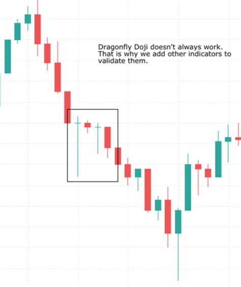 How To Trade Dragonfly Doji Patterns (Use THIS Method)