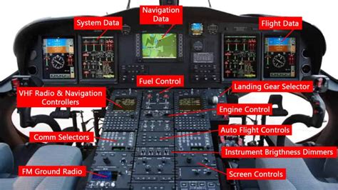 Why Do Aircraft Cockpits Have So Many Buttons? – Pilot Teacher