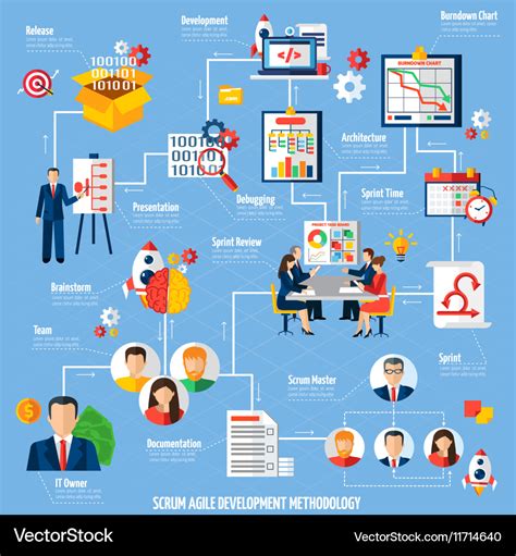 11+ Agile Process Flow Diagram | Robhosking Diagram