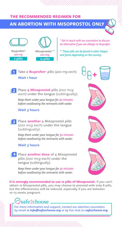 Abortion With Misoprostol - Information At A Glance