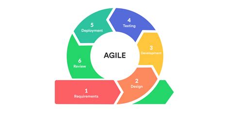 9 Agile Recruiting Tips for Your Hiring Team - Harver