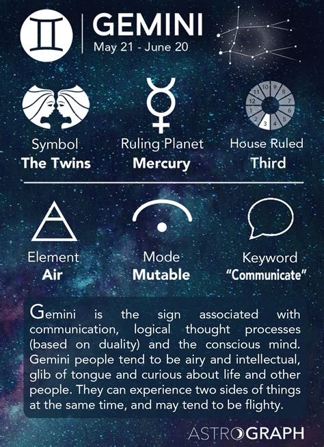 ASTROGRAPH - Gemini in Astrology